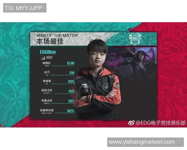 国际邀请赛中BLG心理素质表现分析及S15电竞比分解读